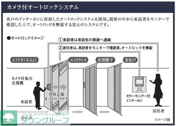 MAXIV八王子TREの物件内観写真